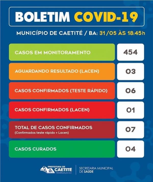 Dois novos casos de Covid-19 são registrados em Caetité. Já são 7 no total.