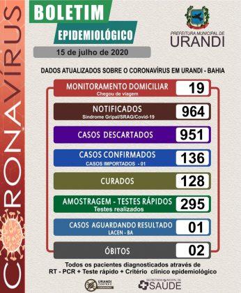 Após zerar casos ativos, Urandi registra mais seis casos do coronavírus.