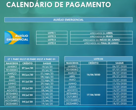 Auxílio de R$ 600: Confira o calendário para saque em dinheiro do benefício.