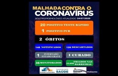 Malhada registra segundo óbito por Covid-19.