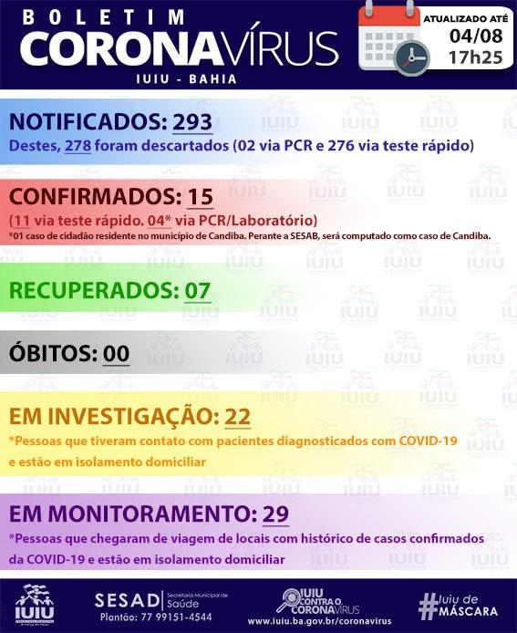 Iuiú registra mais um caso de Covid e chega a 15.