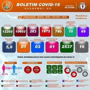 Guanambi registra mais 18 casos de coronavírus.