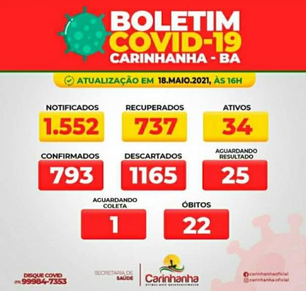 Carinhanha registra 12 casos de Covid-19 nas últimas 24 horas.