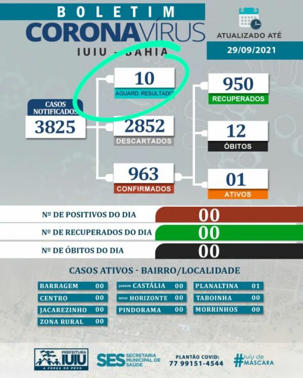Crescem o número pessoas com suspeitas de Covid-19 em Iuiú.