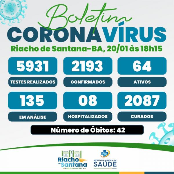 Riacho de Santana registra o 42º óbito por covid-19.