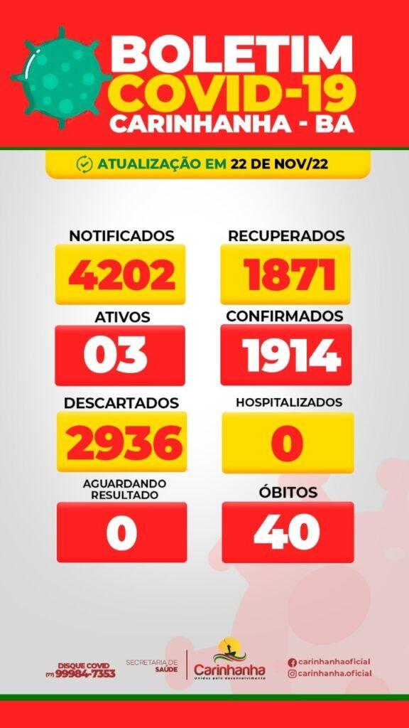 Após 7 meses, Carinhanha volta a registrar novos casos de Covid-19.