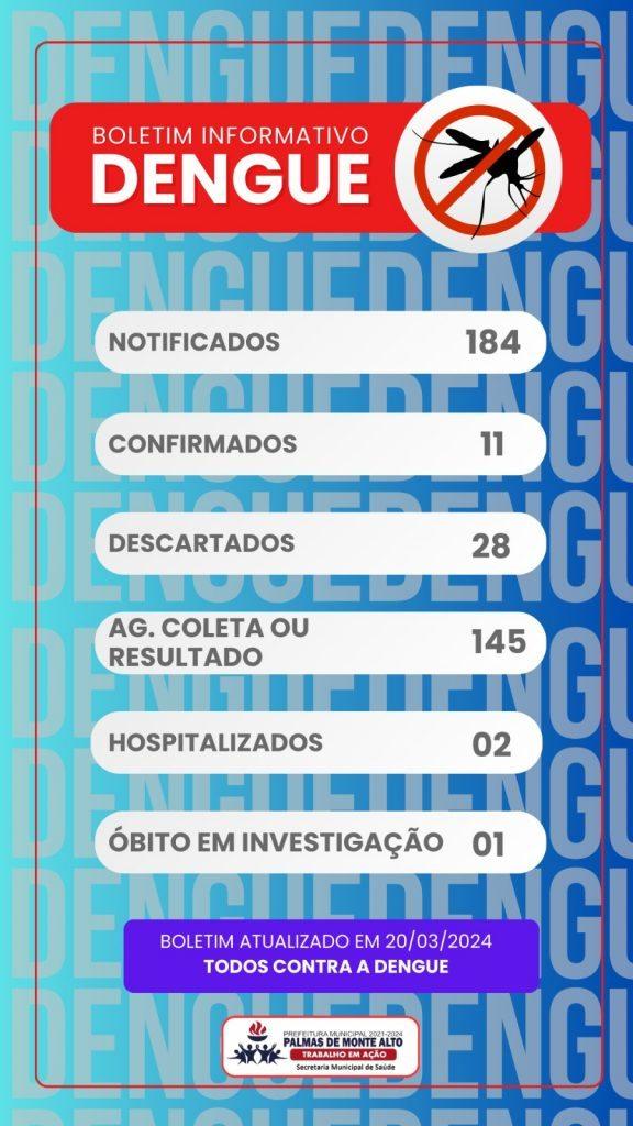 Prefeitura de Palmas de Monte Alto investiga morte por dengue.