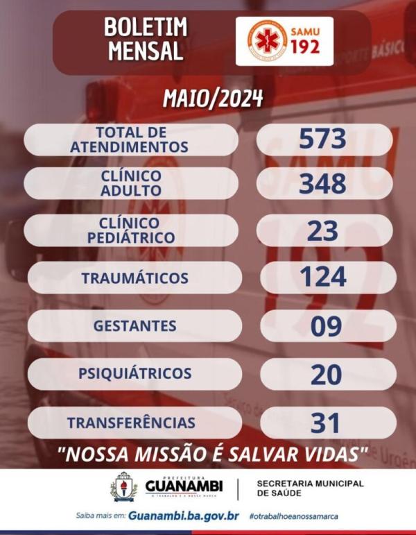 SAÚDE - LACEN Guanambi mais que dobrou a quantidade de atendimentos em três anos.