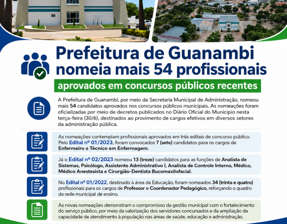 Prefeitura de Guanambi nomeia mais 54 profissionais aprovados em concursos públicos recentes.