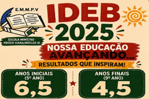 Escola rural de Sebastião Laranjeiras se destaca no Ideb 2025 com nota 6,5 nos anos iniciais.