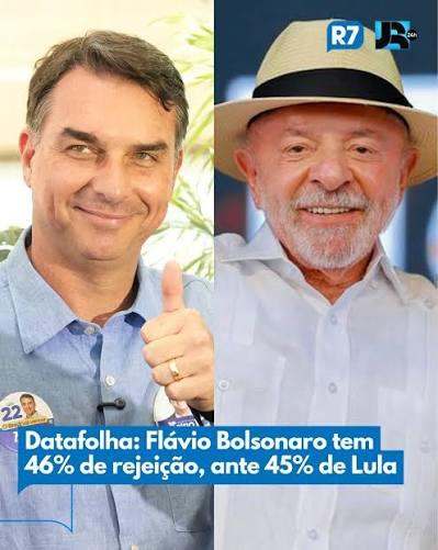 Flávio Bolsonaro tem 46% de rejeição e Lula, 45%, em empate técnico na pesquisa Datafolha.