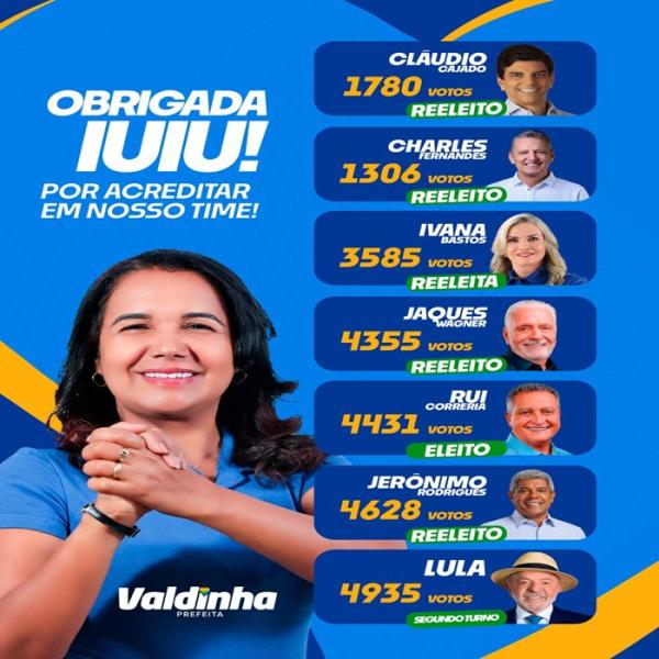 Valdinha agradece aos eleitores de Iuiu pela participação e pela votação expressiva em todas as disputas.